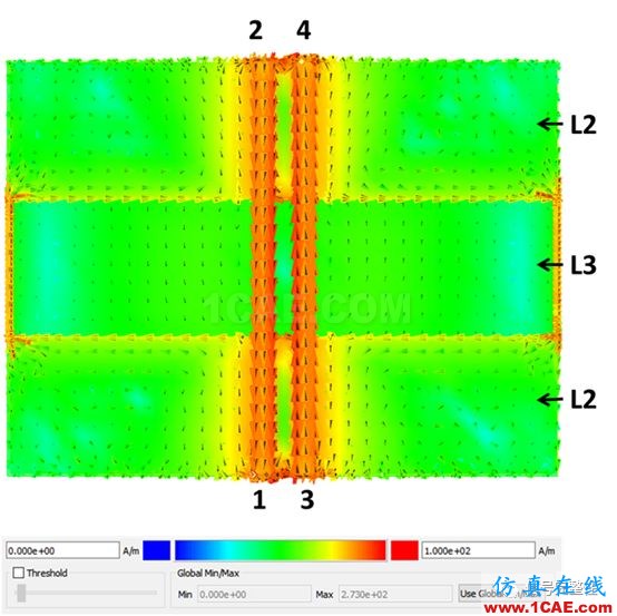 不管是高速電路還是射頻電路,當(dāng)微帶線跨分割時(shí),信號(hào)將會(huì)引起什么樣的問(wèn)題呢？【轉(zhuǎn)發(fā)】HFSS分析案例圖片11
