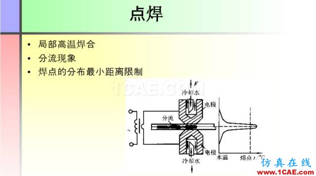 100張PPT，講述大學(xué)四年的焊接工藝知識，讓你秒變專家機械設(shè)計圖例圖片34