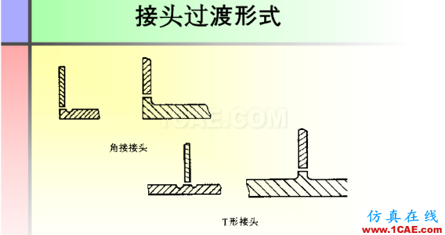 100張PPT，講述大學(xué)四年的焊接工藝知識，讓你秒變專家機械設(shè)計技術(shù)圖片82