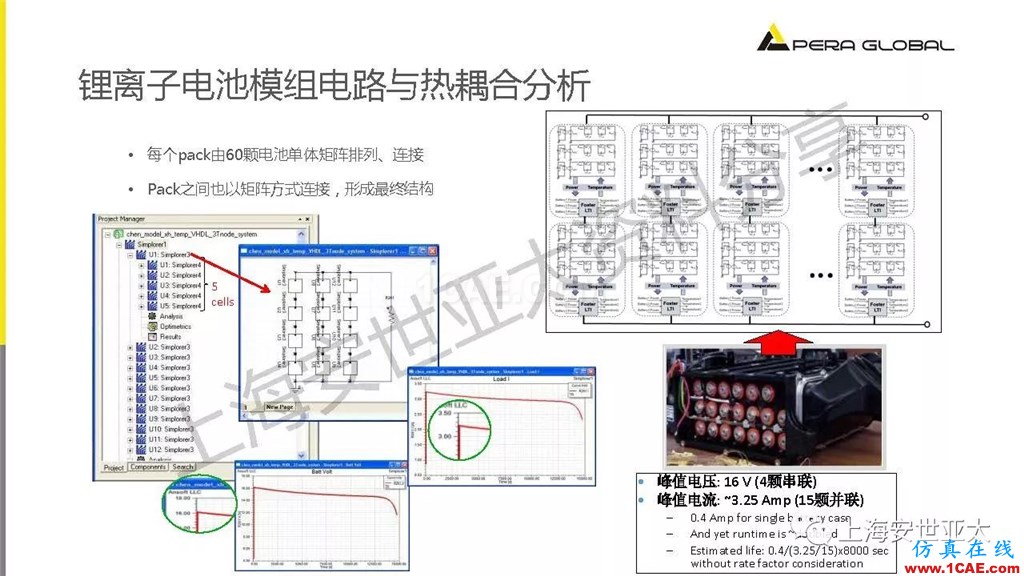 技術分享 | 仿真技術在新能源汽車與子系統(tǒng)領域的應用ansys培訓課程圖片21