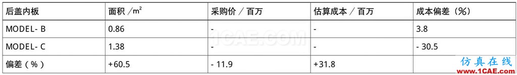 基于AutoForm的沖壓模具成本計(jì)算方法研究（下）autoform圖片18