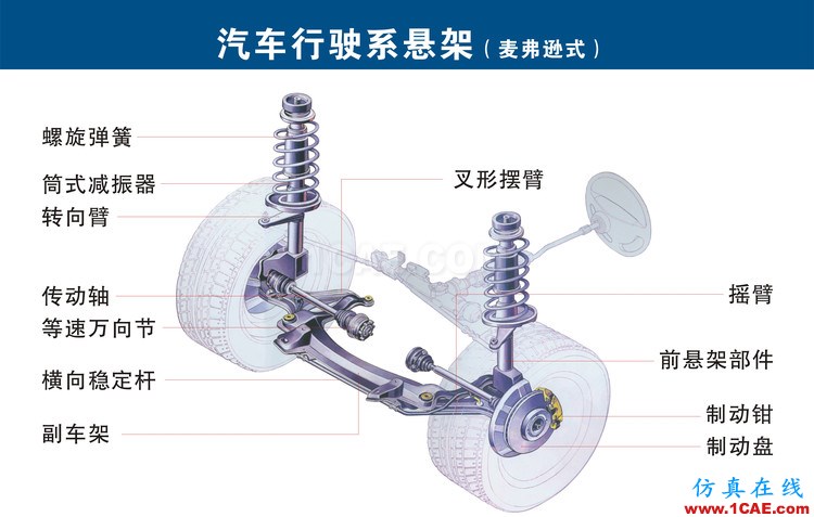 汽車(chē)上每個(gè)零件我都給你標(biāo)清晰了，別再問(wèn)我叫什么機(jī)械設(shè)計(jì)技術(shù)圖片15