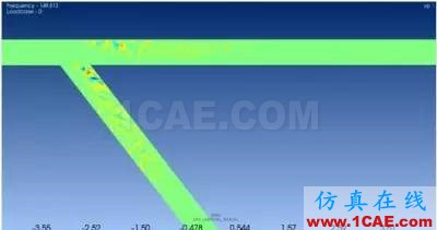 計算氣動聲學(xué)CAA若干學(xué)習(xí)經(jīng)驗(yàn)分享Actran分析案例圖片8