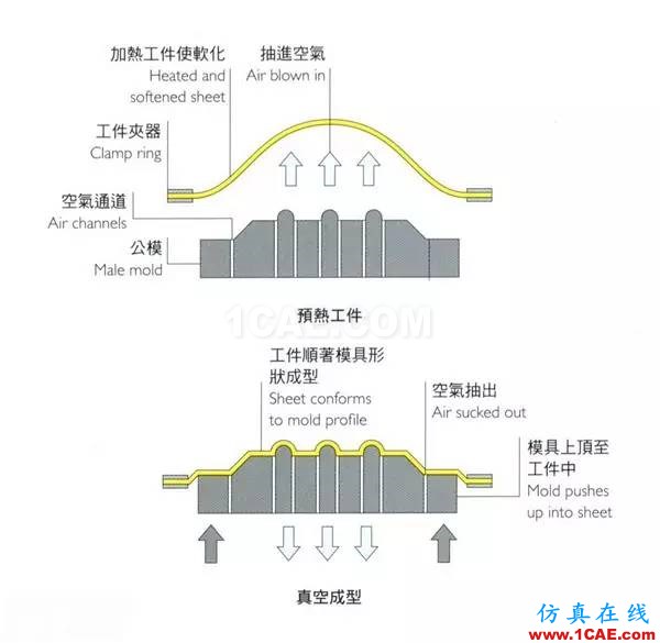 做設(shè)計(jì)的應(yīng)該要懂得！材料工藝詳解——成型技術(shù)ug培訓(xùn)課程圖片5