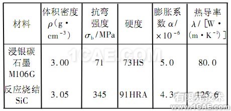 超高速下機械密封的結(jié)構(gòu)及溫度場研究