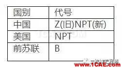 【專業(yè)積累】有哪些關于螺紋的知識？機械設計技術圖片4