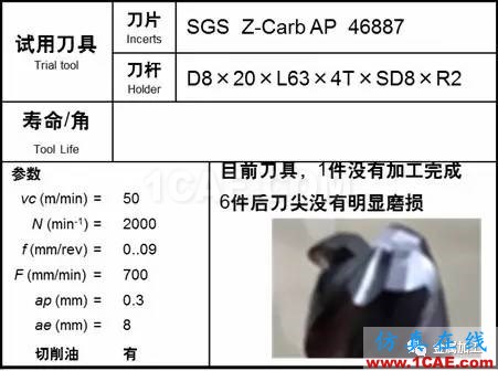 1000度高溫火燒都“不彎”，超耐熱合金怎么加工？機械設計技術圖片12