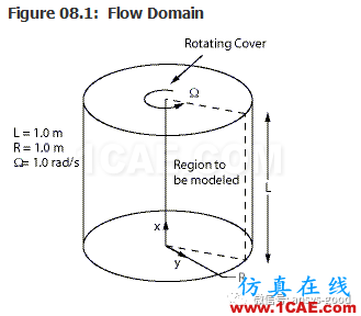 70道ANSYS Fluent驗(yàn)證案例操作步驟在這里【轉(zhuǎn)發(fā)】fluent培訓(xùn)課程圖片12