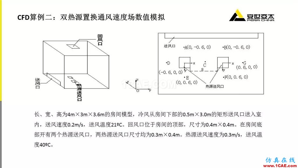 分享 | ANSYS CFD在暖通行業(yè)的應(yīng)用cfd流體分析圖片9