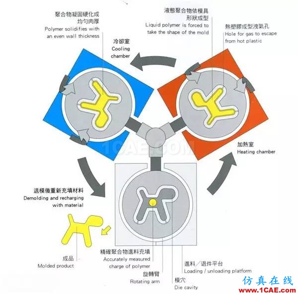 做設(shè)計(jì)的應(yīng)該要懂得！材料工藝詳解——成型技術(shù)ug設(shè)計(jì)教程圖片10