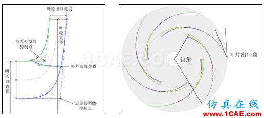 【技術(shù)貼】如何才能快速設(shè)計(jì)出一款低成本、高性能的離心泵產(chǎn)品？Pumplinx旋轉(zhuǎn)機(jī)構(gòu)有限元分析圖片11