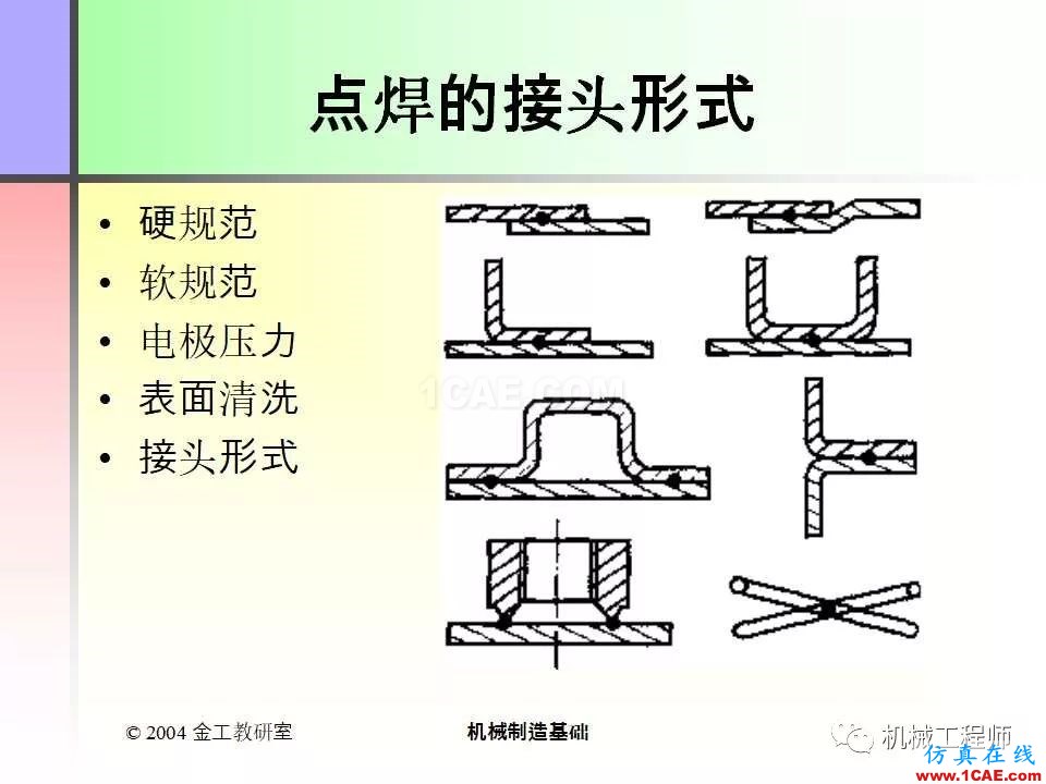 【專業(yè)積累】100頁P(yáng)PT，全面了解焊接工藝機(jī)械設(shè)計技術(shù)圖片40