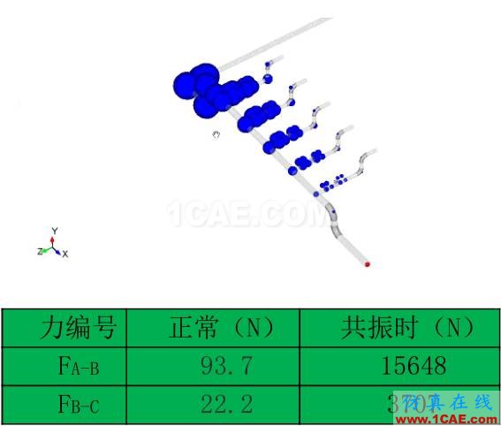 管道振動分析技術(shù)：機械振動和流致振動ansys仿真分析圖片24