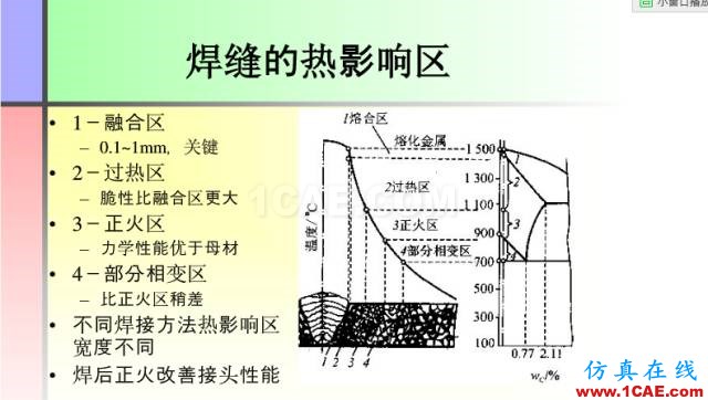 100張PPT，講述大學(xué)四年的焊接工藝知識，讓你秒變專家機械設(shè)計技術(shù)圖片9