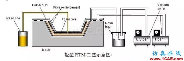 復(fù)合材料工藝簡(jiǎn)述機(jī)械設(shè)計(jì)案例圖片8