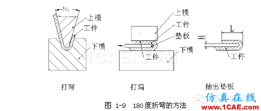 鈑金加工折彎壓死邊工藝，褶邊展開計(jì)算匯總！一定要收藏solidworks simulation應(yīng)用技術(shù)圖片5