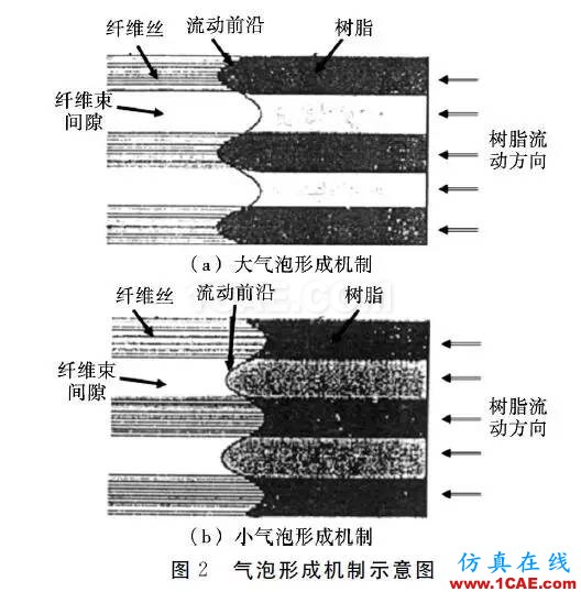 基于RTM工藝成型復合材料風機葉片的質(zhì)量控制研究進展manufacturing圖片2