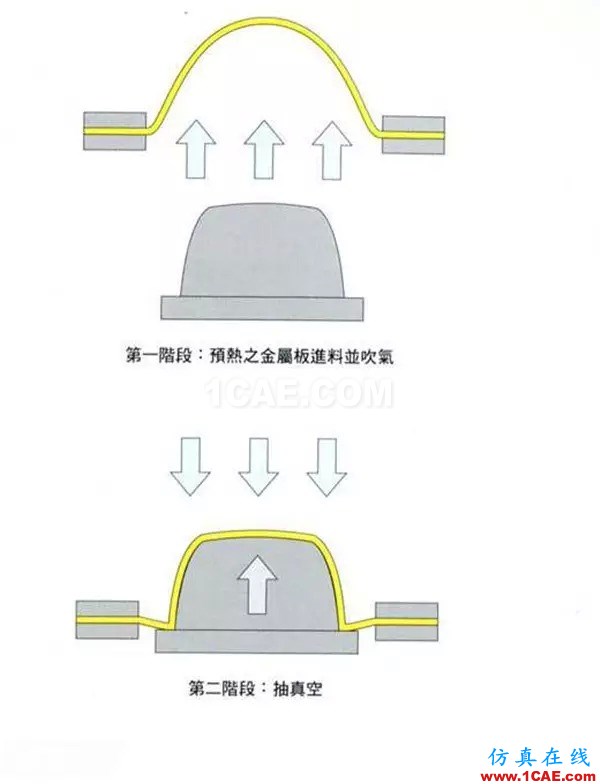 做設(shè)計(jì)的應(yīng)該要懂得！材料工藝詳解——成型技術(shù)ug培訓(xùn)資料圖片31