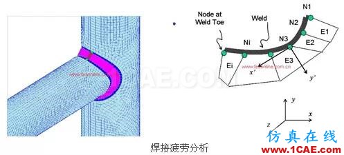 Fe-safe軟件功能介紹fe-Safe仿真分析圖片11