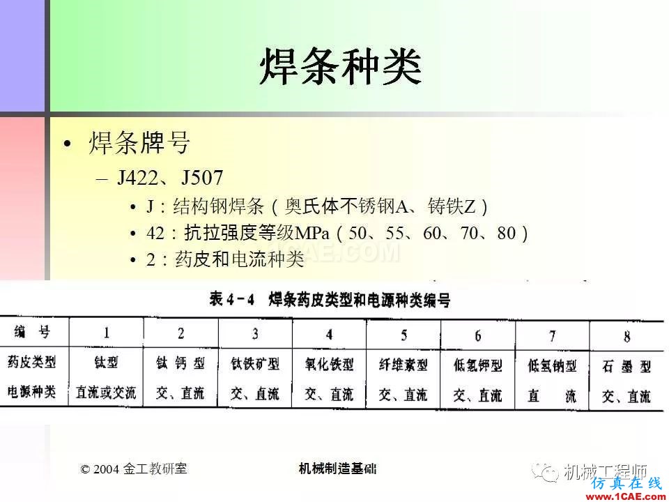 【專業(yè)積累】100頁P(yáng)PT，全面了解焊接工藝機(jī)械設(shè)計圖片22