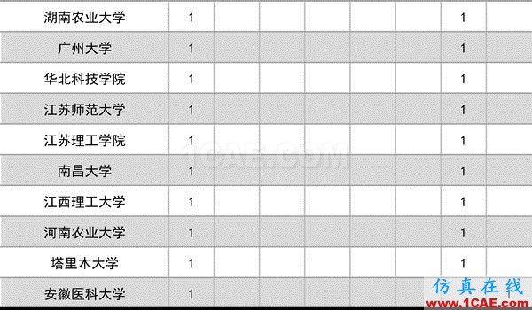 2016年度高等學(xué)?？茖W(xué)研究優(yōu)秀成果獎(jiǎng)(科學(xué)技術(shù))獎(jiǎng)勵(lì)決定發(fā)布圖片4