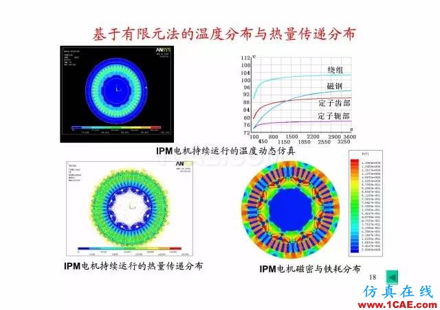 【PPT分享】新能源汽車永磁電機是怎樣設(shè)計的?Maxwell學(xué)習(xí)資料圖片17