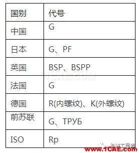 【專業(yè)積累】有哪些關于螺紋的知識？機械設計技術圖片2