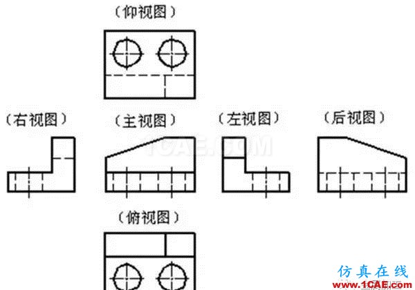 【機械制圖】機械圖紙怎么畫，怎么讀——一文搞懂機械設(shè)計資料圖片2