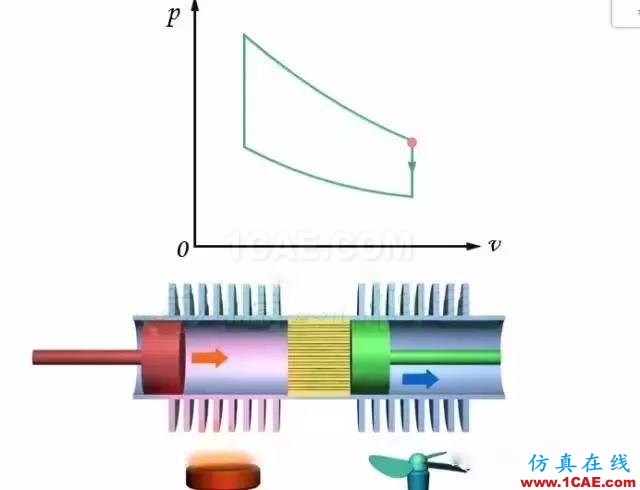 機(jī)械制造原理：這發(fā)動(dòng)機(jī)，一看就不簡(jiǎn)單機(jī)械設(shè)計(jì)培訓(xùn)圖片7