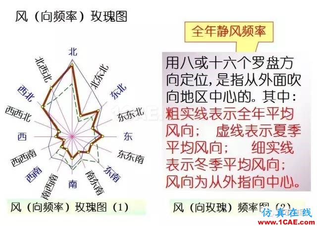 施工圖中常用符號及圖例，值得收藏！AutoCAD應用技術(shù)圖片16