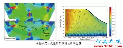 ANSYS定制化電機(jī)電纜設(shè)計寶典Maxwell技術(shù)圖片3