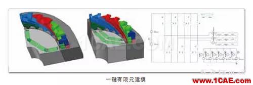 ANSYS定制化電機(jī)電纜設(shè)計寶典Maxwell技術(shù)圖片2