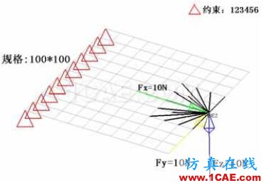 汽車車身件強(qiáng)度失效問題的解決方案【轉(zhuǎn)發(fā)】autoform培訓(xùn)課程圖片6