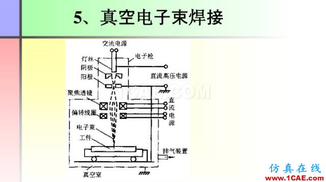 100張PPT，講述大學(xué)四年的焊接工藝知識，讓你秒變專家機械設(shè)計圖例圖片46