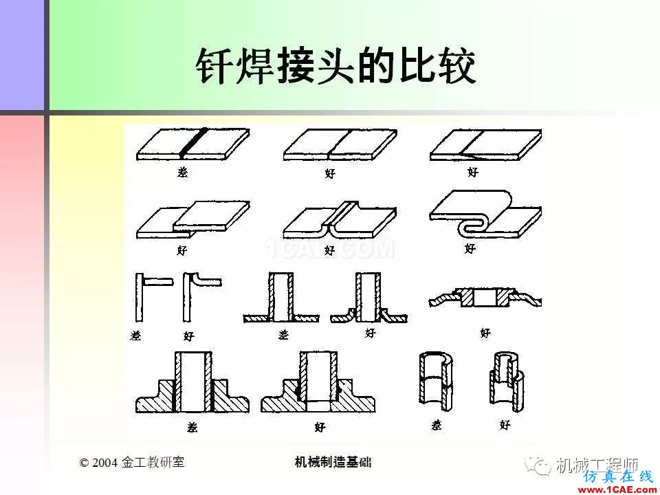 【專業(yè)積累】100頁P(yáng)PT，全面了解焊接工藝機(jī)械設(shè)計圖例圖片50