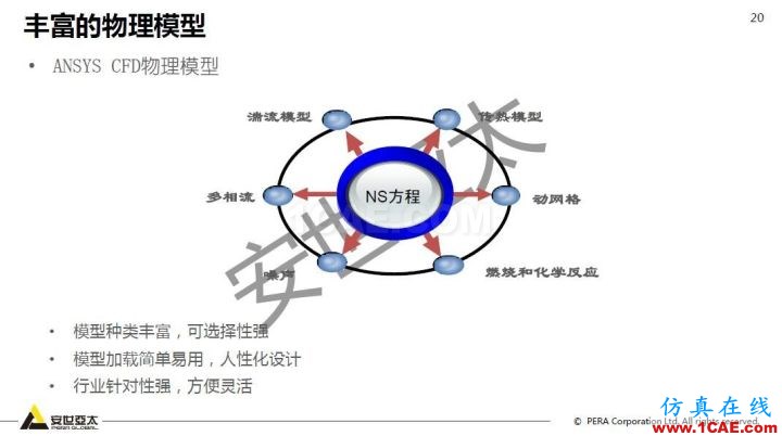 干貨！74頁P(yáng)PT分享ANSYS流體仿真技術(shù)應(yīng)用與新功能fluent圖片20