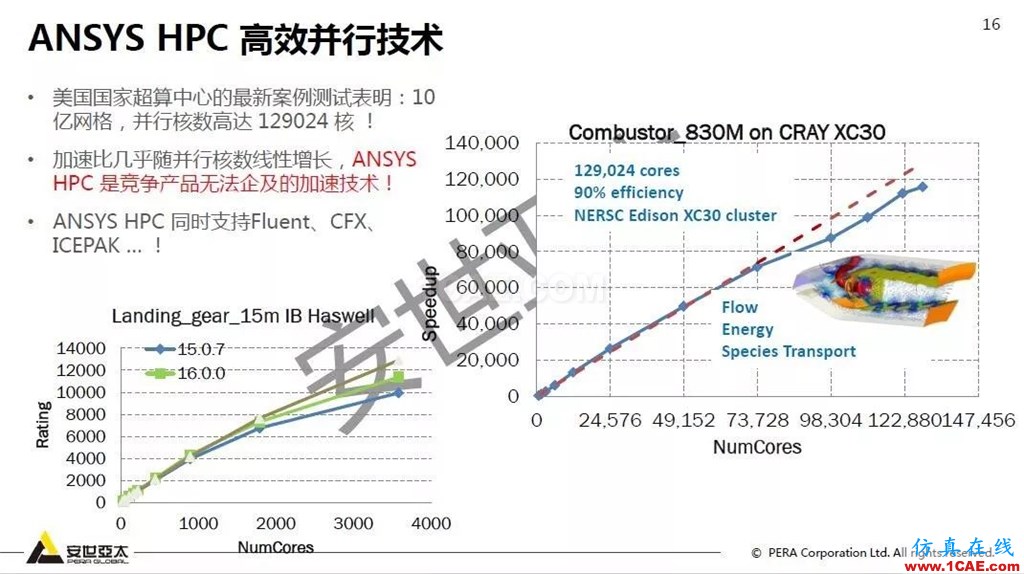 干貨！74頁P(yáng)PT分享ANSYS流體仿真技術(shù)應(yīng)用與新功能fluent圖片16