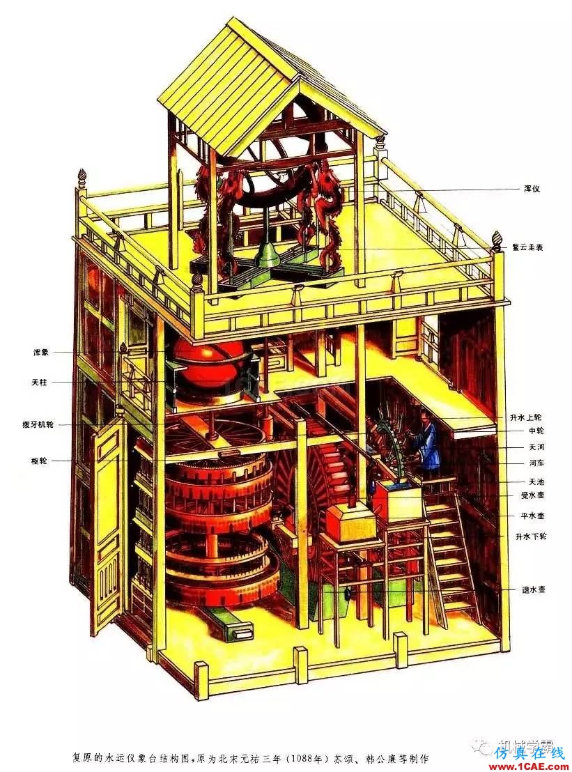 老外無法理解為什么中國在1000年前能發(fā)明這么復(fù)雜的機器？機械設(shè)計圖例圖片2