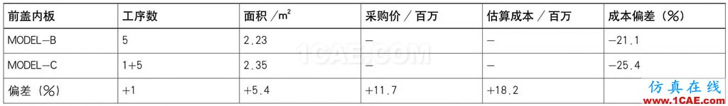 基于AutoForm的沖壓模具成本計(jì)算方法研究（下）autoform鈑金分析圖片9