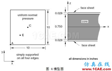 Abaqus中復合材料的分析方法ansys workbanch圖片3