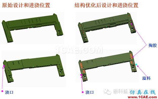 安費諾東亞電子科技(深圳)有限公司Moldflow應(yīng)用經(jīng)驗分享+學(xué)習(xí)資料圖片3