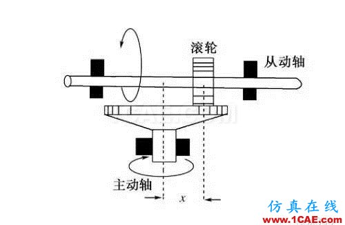 機(jī)械設(shè)計(jì)中的減速器和變速器！機(jī)械設(shè)計(jì)資料圖片20