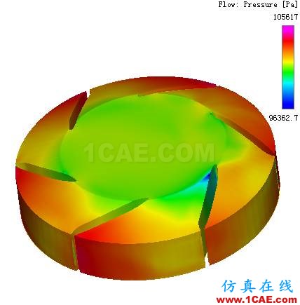 【技術分享】PumpLinx高效快速的冷卻水泵解決方案Pumplinx旋轉機構有限元分析圖片7