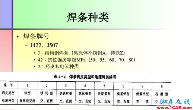 100張PPT，講述大學(xué)四年的焊接工藝知識，讓你秒變專家機械設(shè)計資料圖片18