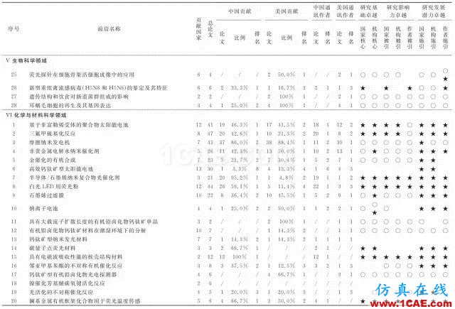 【資訊】中國科研實(shí)力何時趕超美國？中美科研實(shí)力大比拼！圖片9