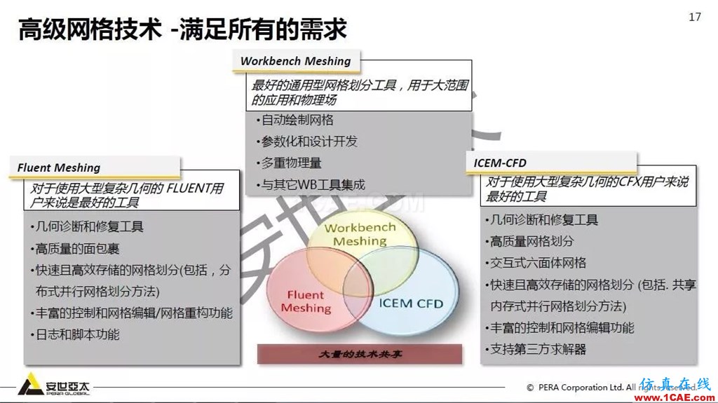 干貨！74頁P(yáng)PT分享ANSYS流體仿真技術(shù)應(yīng)用與新功能fluent圖片17