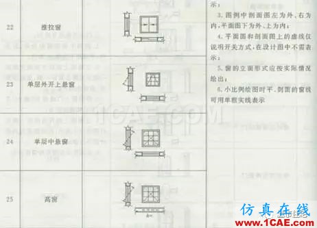 施工圖中常用符號及圖例，值得收藏！AutoCAD分析案例圖片26