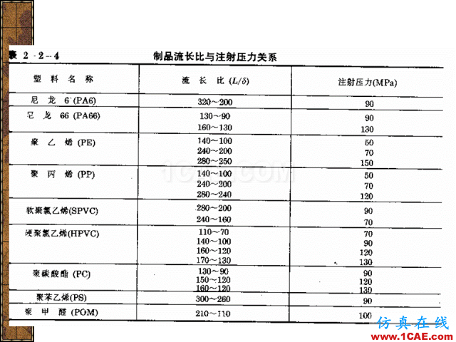 模具注塑基本參數(shù)的計算公式大全機(jī)械設(shè)計圖片10