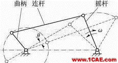 機械設計中必須掌握的鉸鏈四桿機構！機械設計培訓圖片2