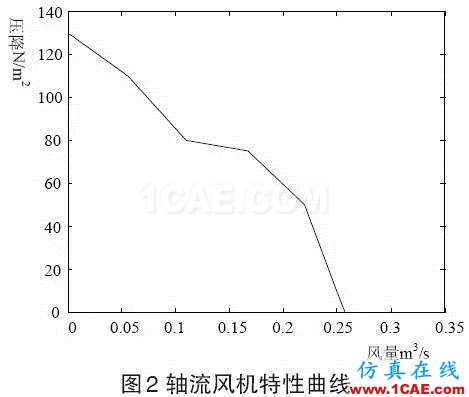 應用 | Icepak應用于光伏箱式逆變器的散熱分析icepak分析圖片2